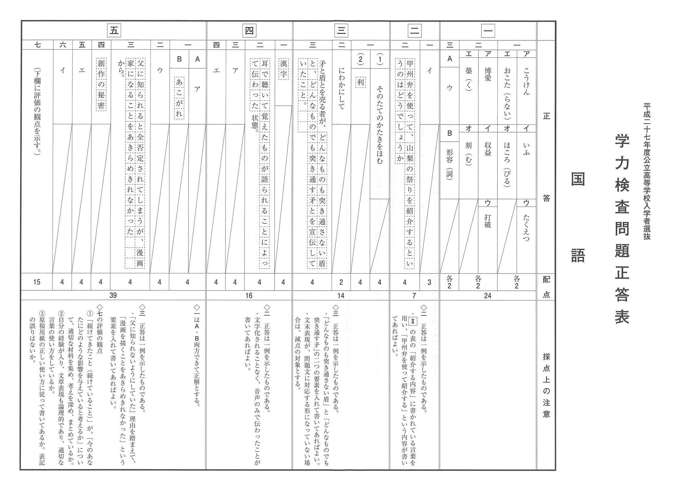 2015年度 山梨県公立高校入試（国語・正答）