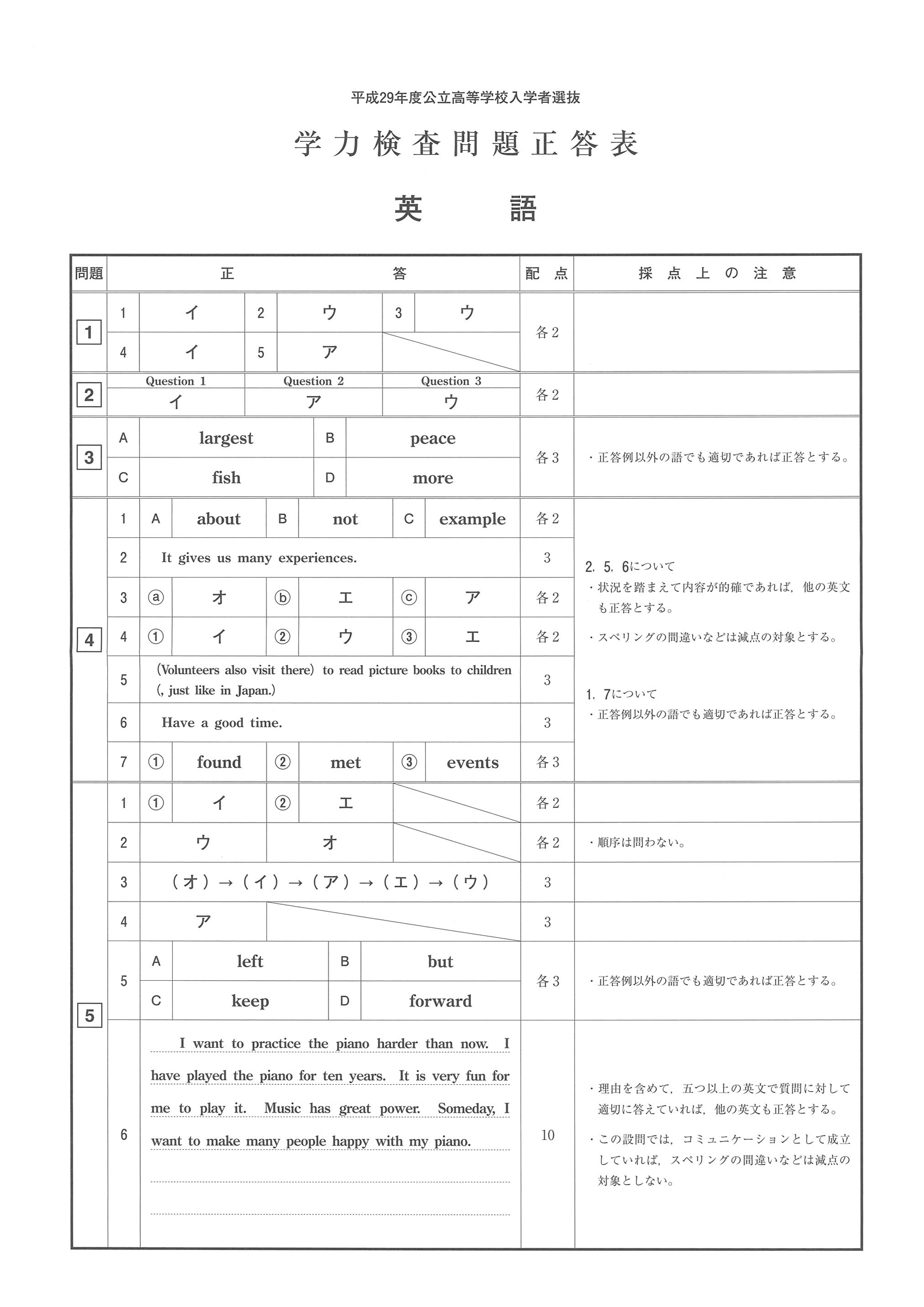 2017年度 山梨県公立高校入試（英語・正答）