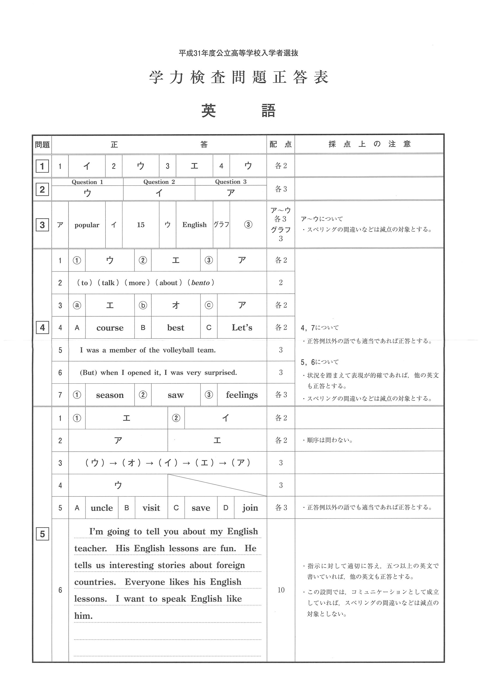 2019年度 山梨県公立高校入試（標準問題 英語・正答）