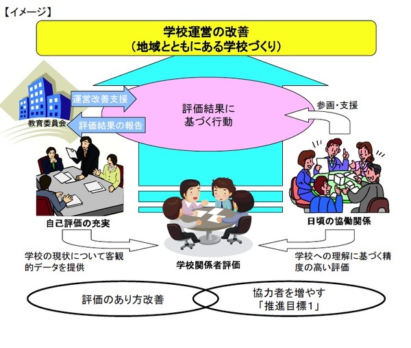文科省、「地域とともにある学校づくりの推進方策」提言を公表 2枚目の写真・画像 | リセマム