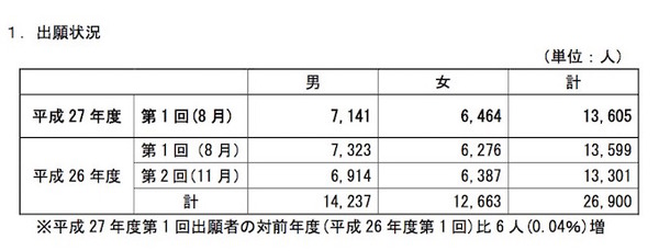 高校卒業認定 高卒認定のしくみ | 通信制高校カフェ‐通信制高校口コミ情報サイト‐