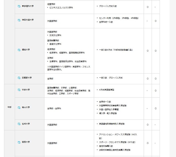 大学受験16 増加するteap利用型入試 立教 青学 中央ほか 3枚目の写真 画像 リセマム