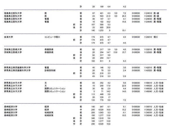 ブレイズ グリーンランド 剥離 茨城 県立 医療 大学 センター 試験 ボーダー 制約 無効にする 寝具
