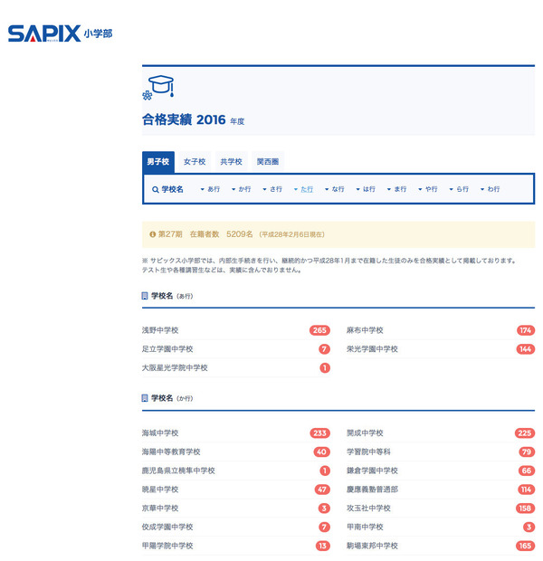 中学受験2016】筑駒に77人合格…サピックスが合格者数速報 | リセマム