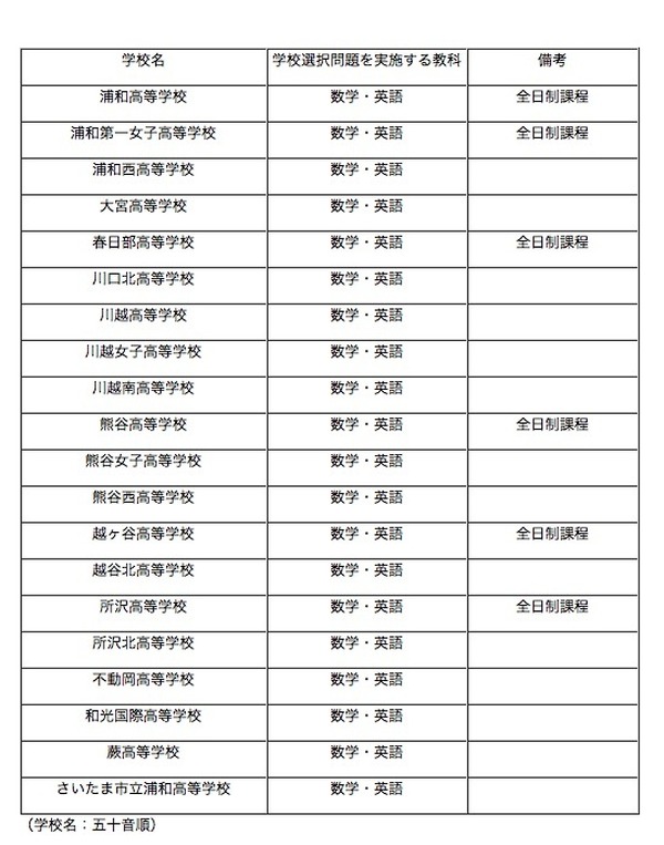 全国学校総覧 2017年版 高校受験2017】浦和・大宮など20校「学校選択問題」実施…埼玉県 | リセマム