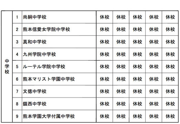 熊本地震 県内の私立中学 高校 幼稚園の休校情報 リセマム