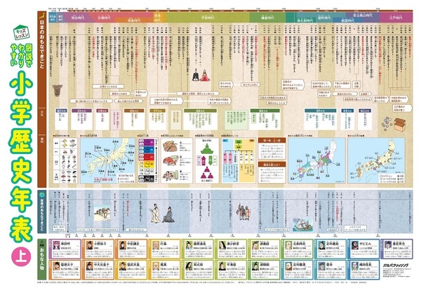 お風呂に貼れる学習ポスター、歴史年表と日本地図10/21発売