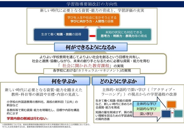 学習指導要領改訂答申…小3で英語導入、年間35単位時間 | リセマム