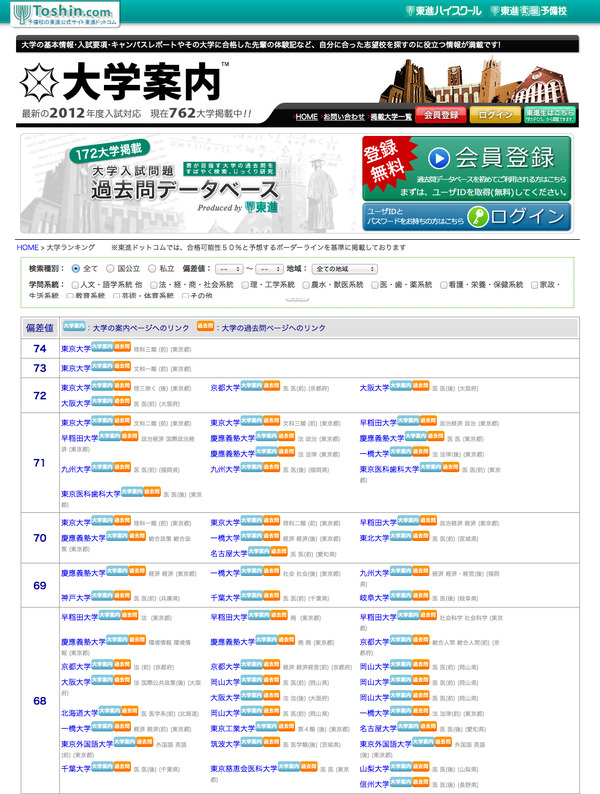 2012年度 大学入試シリーズ43 東京大学 後期日程 一般 最近4ヵ年 2012年度 大学入試シリーズ43 東京大学 後期日程 一般 最近4ヵ年