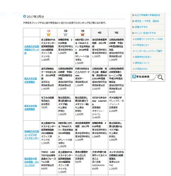 大学生協3月のブックベスト10 就職関連本の売れ行き好調 リセマム