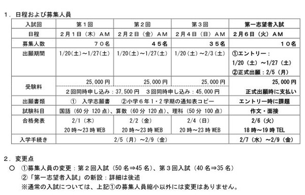 中学受験18 芝浦工大附属中 第一志望者入試を導入 2枚目の写真 画像 リセマム