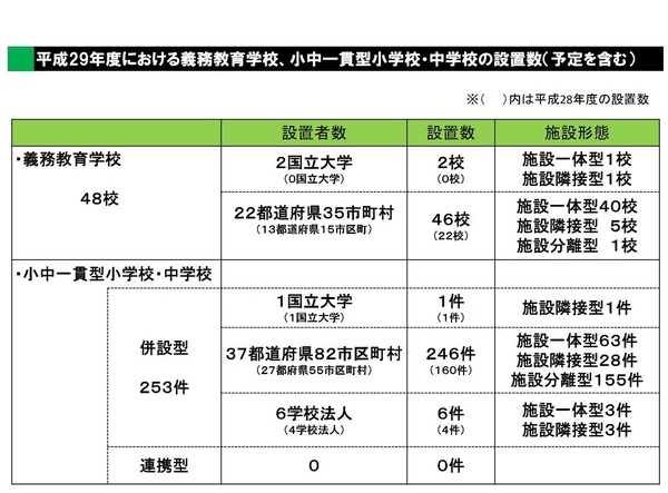 全国 六・三制義務教育の成立 - 本