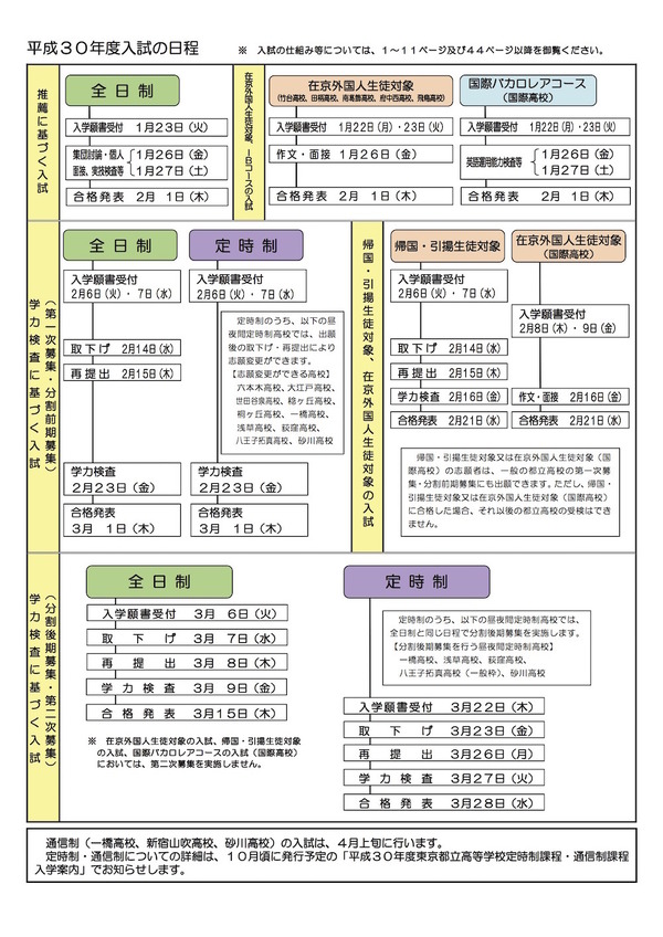 高校受験18 都教委 都立高校入学希望者向けパンフレットを公開 リセマム