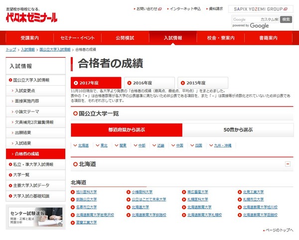 入試難易ランキング 国公立、私立、短期、準大学 1990－91 代々木