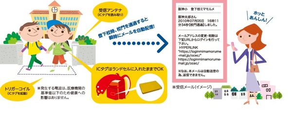 校門通過を保護者にお知らせ 登下校ミマモルメ 無料お試し中 2枚目の写真 画像 リセマム