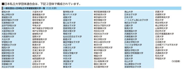 ワンデーインターンシップの弊害是正へ 私大団連が提言 2枚目の写真 画像 リセマム