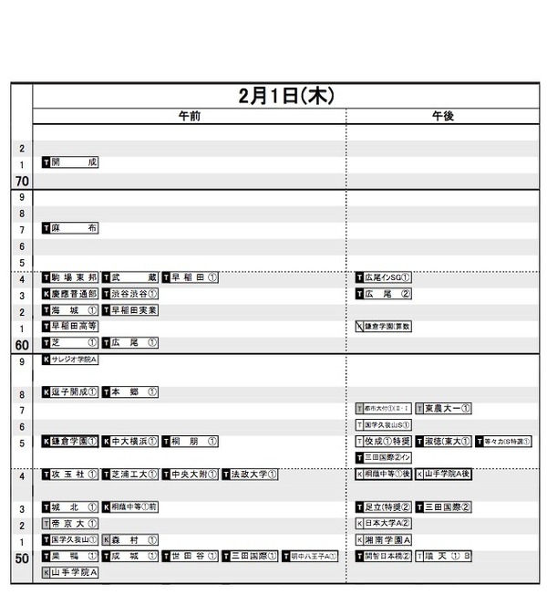 中学受験2018】日能研「結果R4偏差値一覧」首都圏・関西・東海 | リセマム