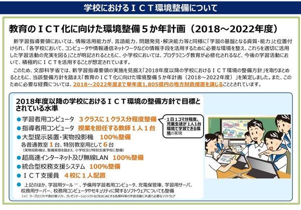 文科省 教育のict化に向けた環境整備5か年計画 策定 リセマム