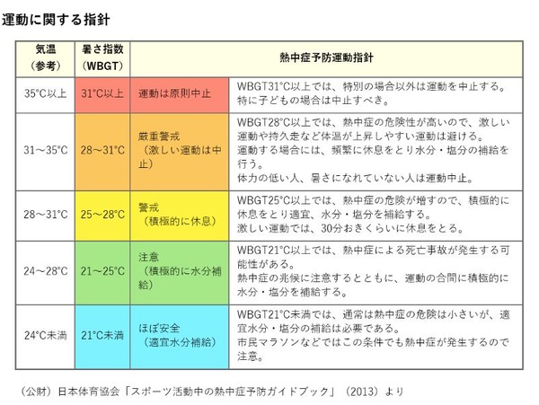 機嫌の悪さ、無関心、暴力: 暑さのその他の影響