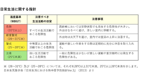 機嫌の悪さ、無関心、暴力: 暑さのその他の影響