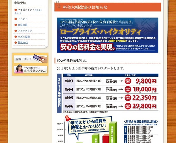 中学受験 DVD 50枚以上 値下げしました