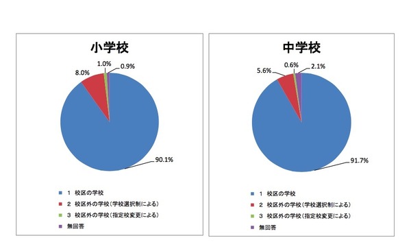 Conocoto コノコト 進路選択 中学校選択は富山市のみ 14年連続抽選の人気校は