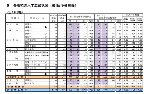 宮城 県 高校 入試 2020