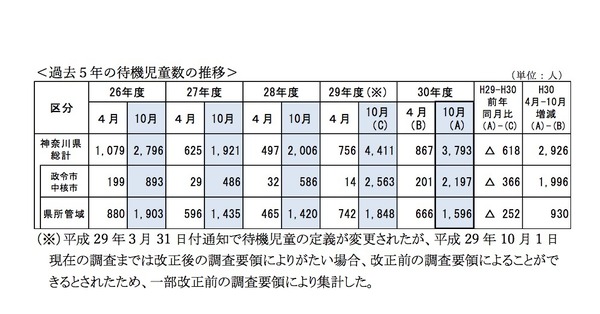 神奈川県の保育所待機児童 総計3 793人 最多は横浜市 リセマム