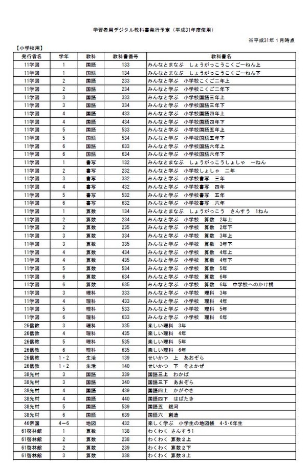デジタル教科書 平成31年度発行予定状況を公表 文科省 リセマム