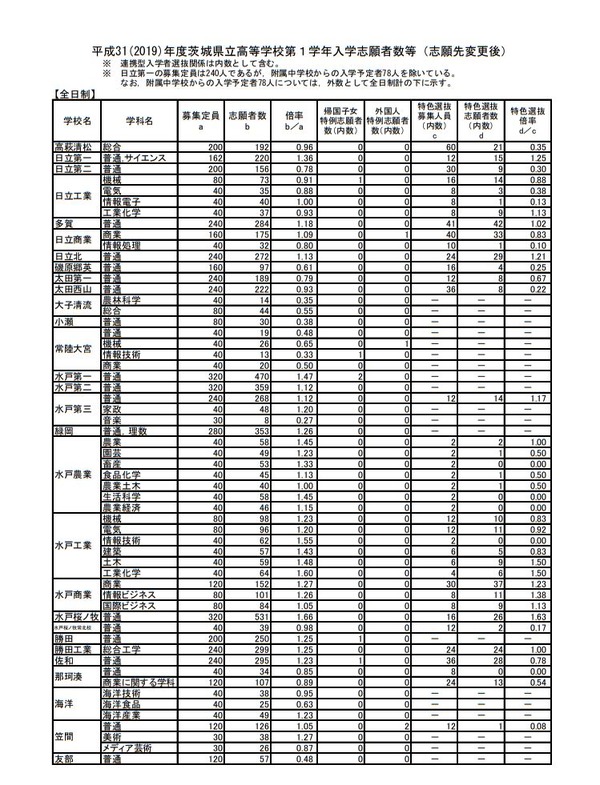 兵庫県公立高等学校 2019年度受験用 228120.jpg