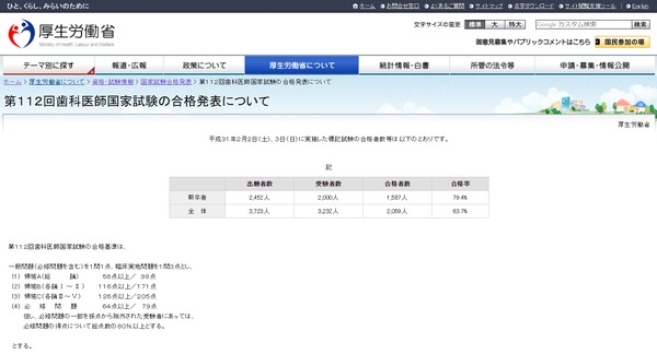 歯科医師国家試験2019、合格率1位は「東京歯科大学」96.3％ | リセマム