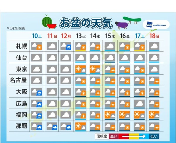 天気 名古屋 日間 10 【一番当たる】名古屋市中村区の最新天気(1時間・今日明日・週間)