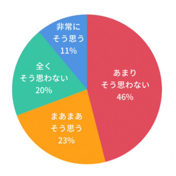 中学受験生の親 34 が 夫婦喧嘩増えた リセマム