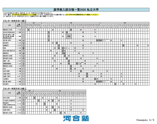 大学受験 私大医学部の一般 セ利用入試日程一覧 3枚目の写真 画像 リセマム
