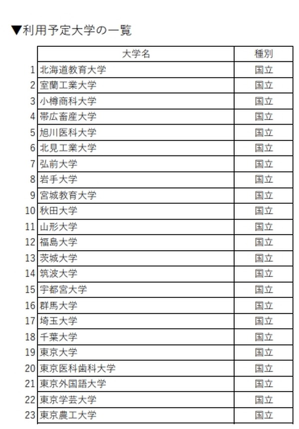 東京大学英語 昭和46年度 #東大#医学部#京大#教育社東大英語の総合的