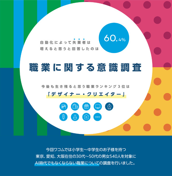 10年後のai時代 親が考える 生き残る職種 とは リセマム