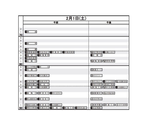 中学受験2020】日能研「予想R4偏差値一覧」首都圏・東海11月版 | リセマム