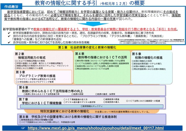 文科省「教育の情報化」手引、GIGAスクール構想受け追補版も