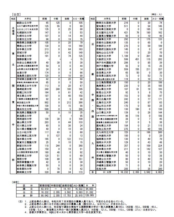 公立小松大学 推薦