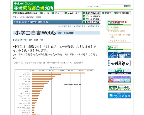 小学生白書web版 好きな食べ物やスポーツ選手は 1枚目の写真 画像 リセマム