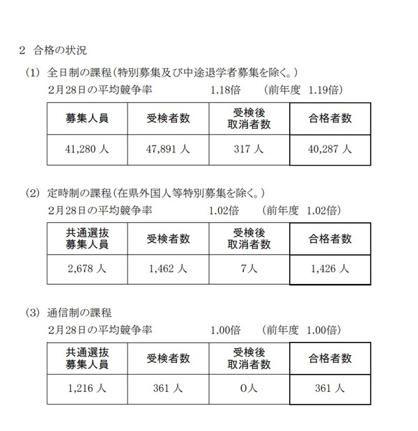 【高校受験2020】神奈川県公立高校2次募集、全日制41校で実施 2枚目の写真・画像 リセマム