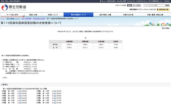 【歯学6年生】120回歯科医師国家試験合否を決める重要資料 256527.jpg