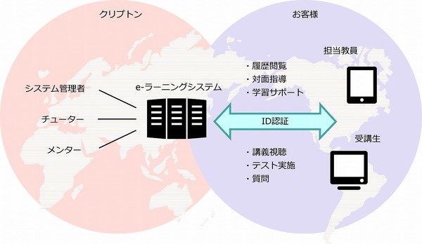 クリプトン E ラーニング入学前準備教育システムを開発 リセマム
