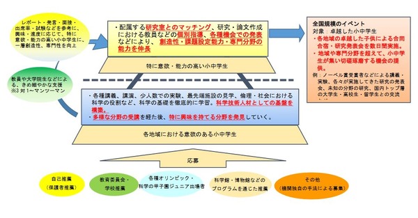 ジュニアドクター育成塾 山形大学など3機関を採択 1枚目の写真 画像 リセマム