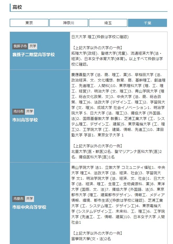 高校受験21 首都圏 指定校推薦がある高校 パスナビ 4枚目の写真 画像 リセマム