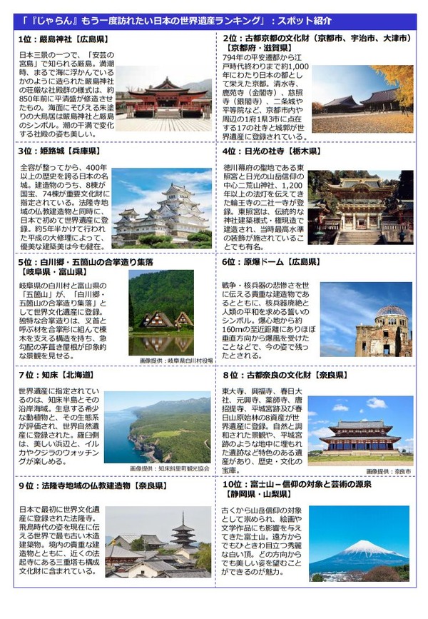 もう一度訪れたい日本の世界遺産top10 3枚目の写真 画像 リセマム