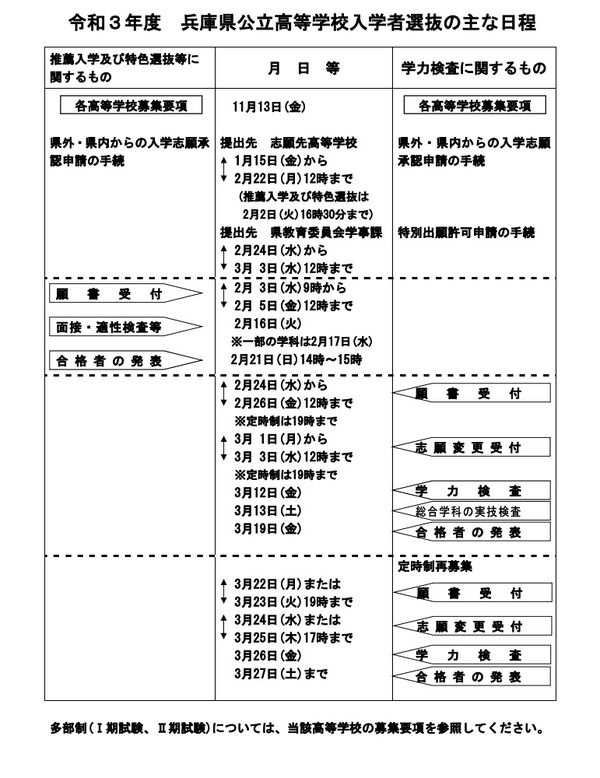 高校受験21 中学受験21 兵庫県公立高入試 休憩時間5分延長しトイレ密避ける リセマム