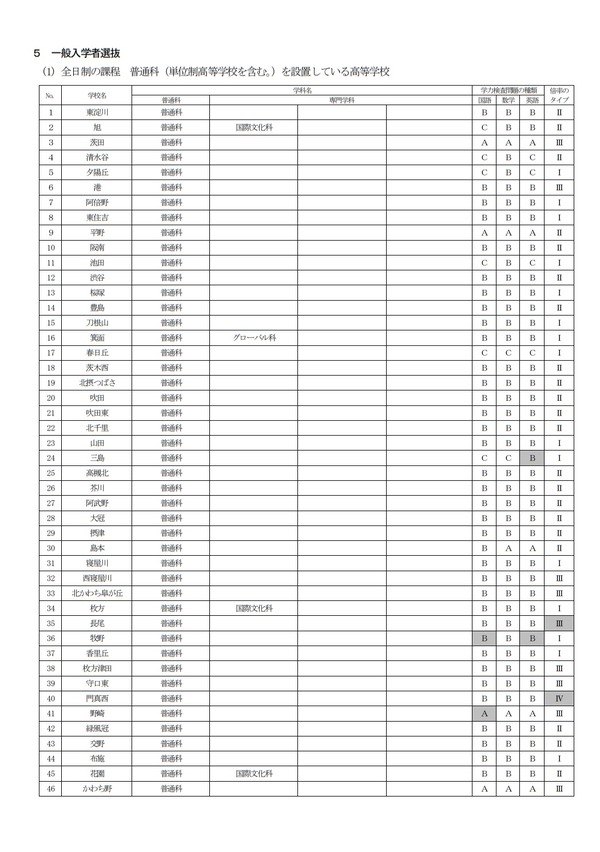 高校受験2021】大阪府、公立高入試の実施要項を公表 | リセマム