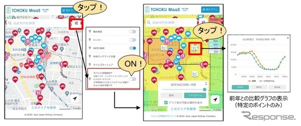 JR東日本、観光地の混雑情報を提供ドコモ系と連携