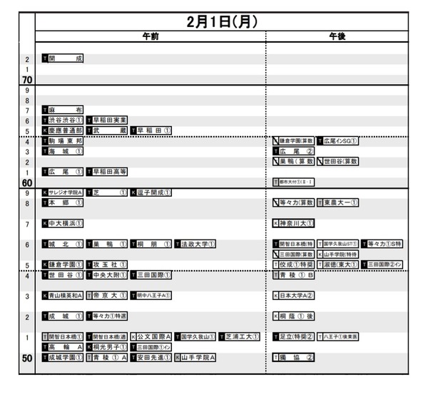 【中学受験2021】日能研「予想R4偏差値一覧」首都圏・東海・関西11月版 リセマム